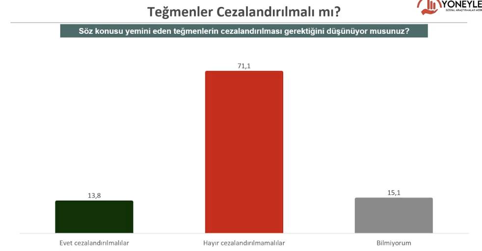 Son anket: Hangi parti önde, Mehmet Şimşek'e güven ne durumda? 5